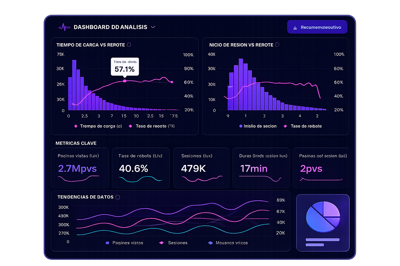 Dashboard estadístico SPSS